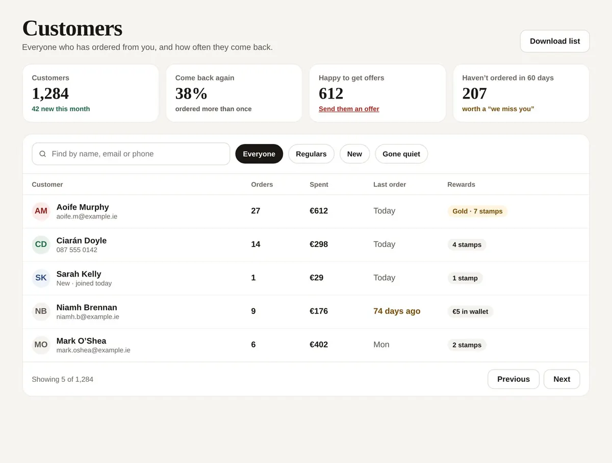 Customers list with orders and rewards (example screen)