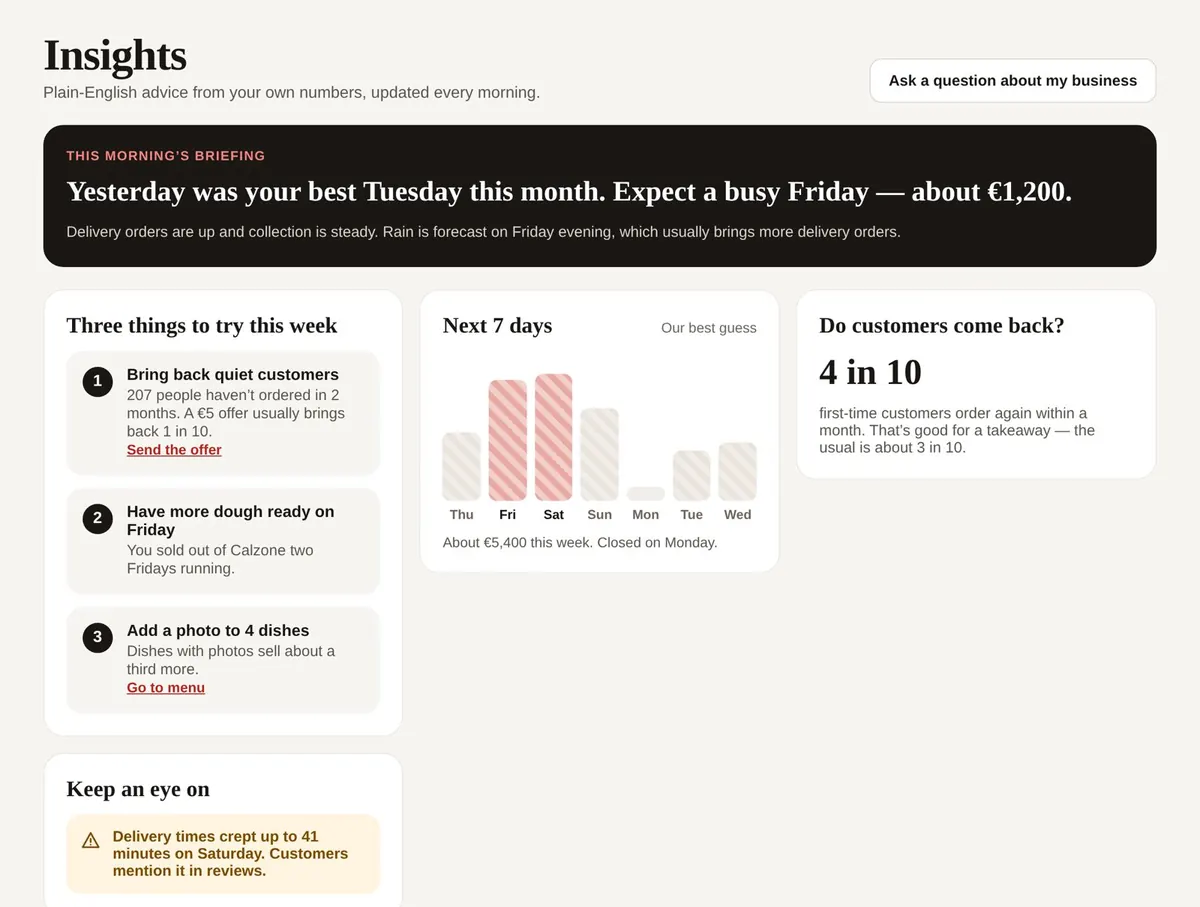 Sales Insights morning briefing and seven-day outlook (example screen)