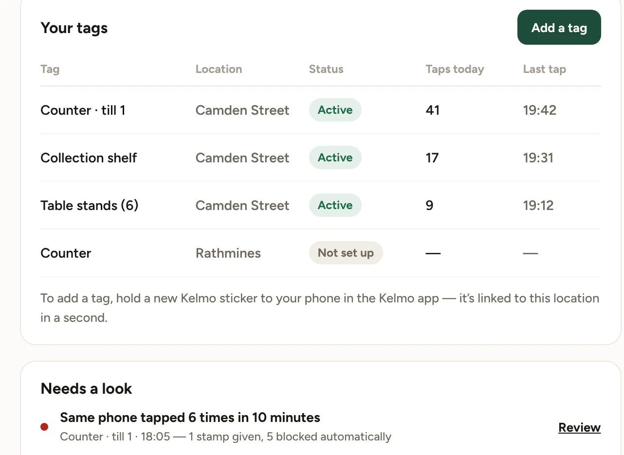 Owner dashboard showing sticker activity and the Needs a look list